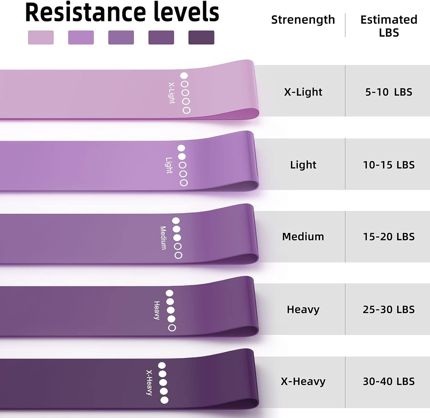 Resistance Bands for Working Out, Elastic Pilates Flexbands for Physical Therapy Yoga, Stretch Exercice Loop Bands for Booty Legs